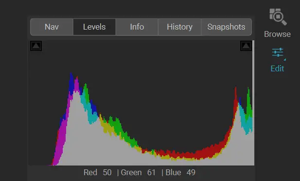 Histogram of an overexposed image